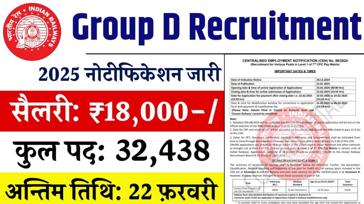 Railway Group D Recruitment 2025